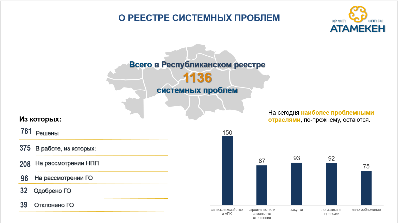 В каких сферах у бизнеса больше проблем?